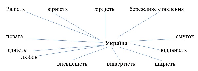 ukraina-asociacii