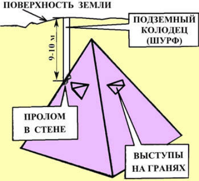 piramidy-kryma2