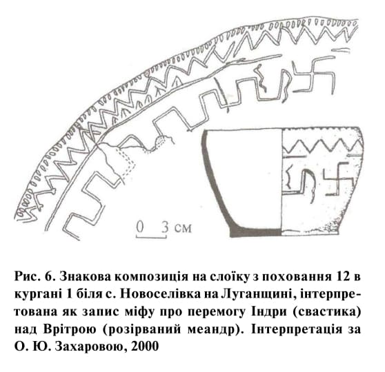 Свастика на кераміці в Україні