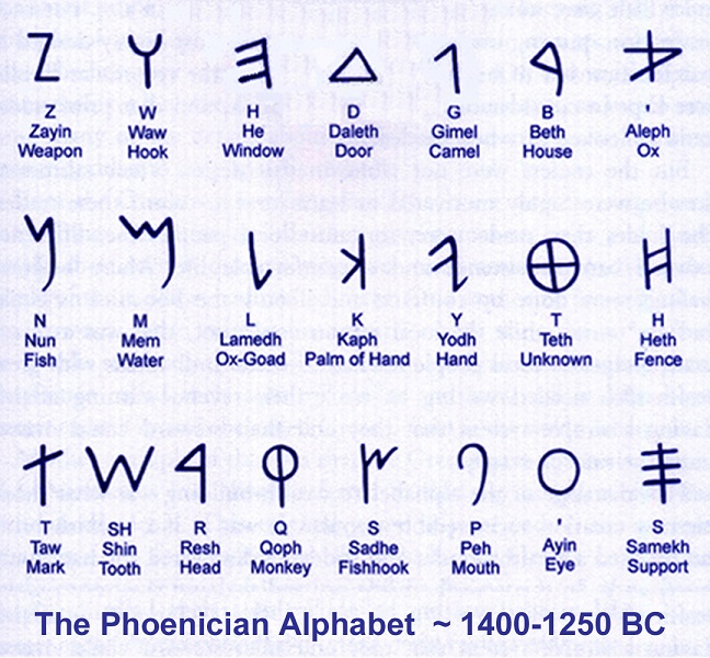 phoenic-alphabet