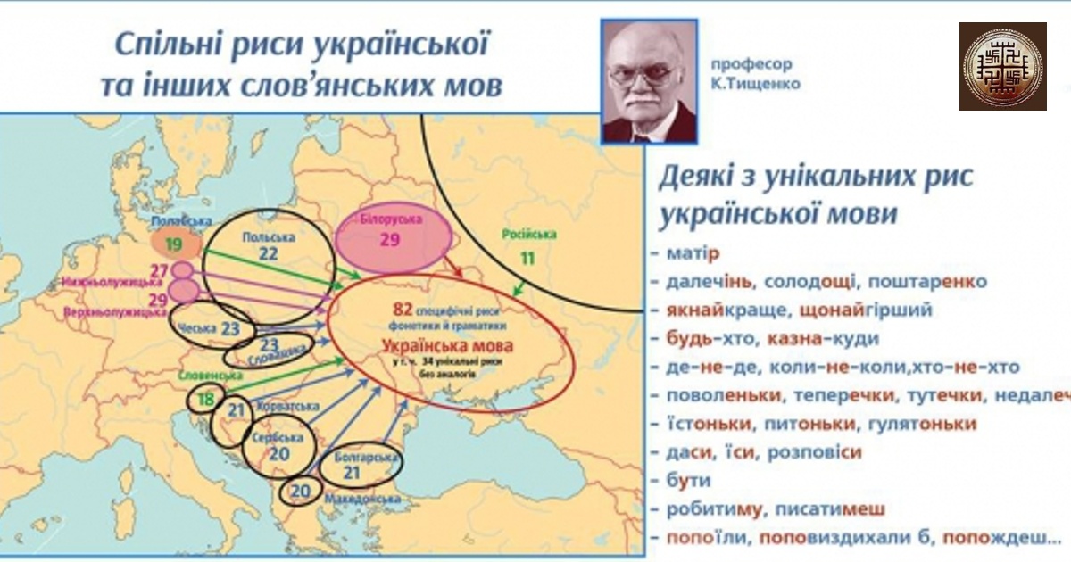Історія походження української мови