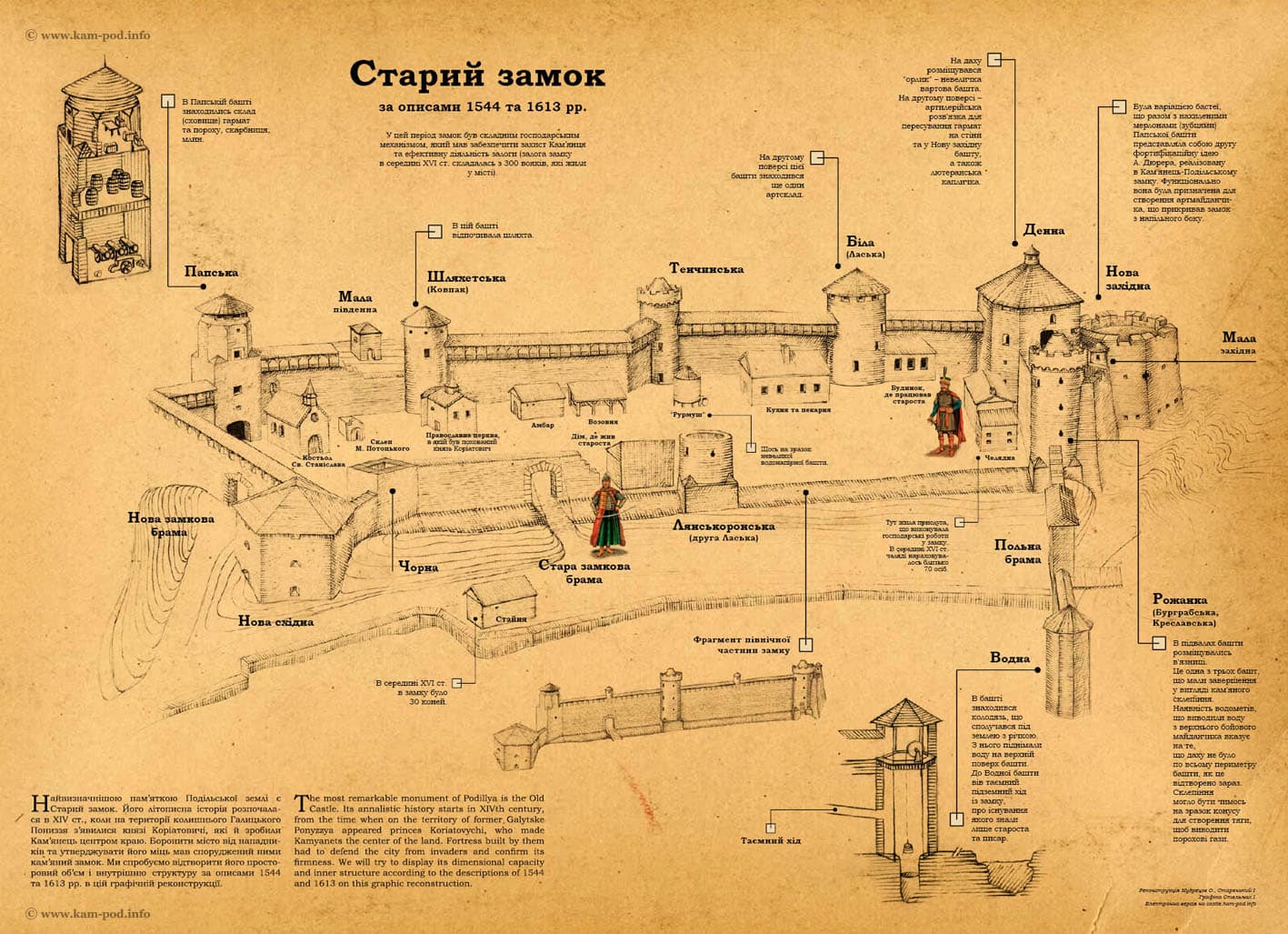 Схема Камянець Подільського замку
