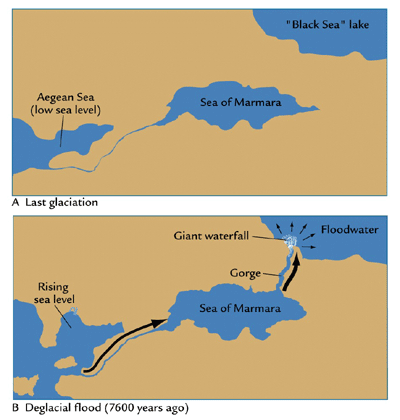 Чорне Море - до і після Великого Потопу