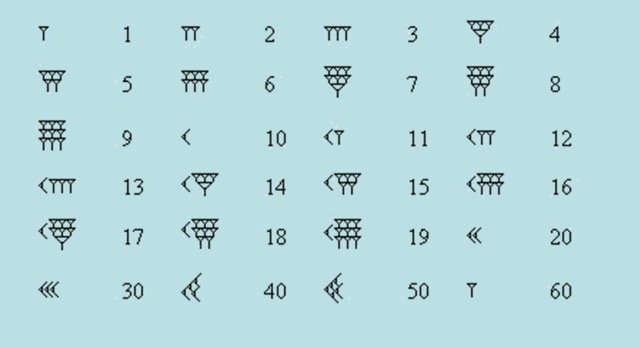 number-system-sumerian-inventions