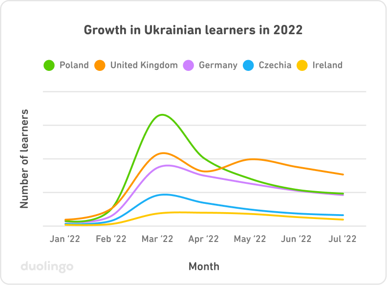 2022-DLR Growth-in-Ukrainian Chart--1-