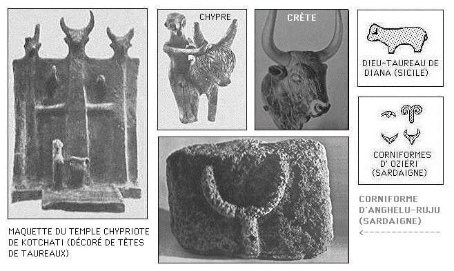 Культ бика у давніх цивілізацій Європи