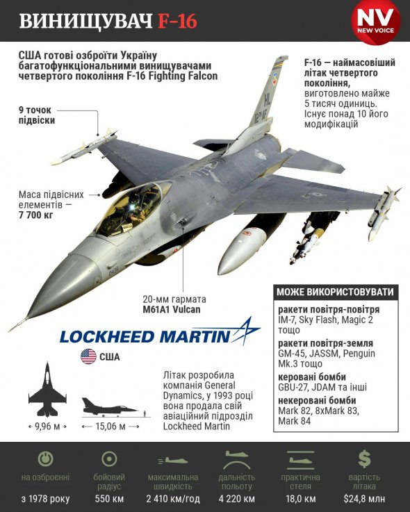 Винищувач F-16 - інфографіка