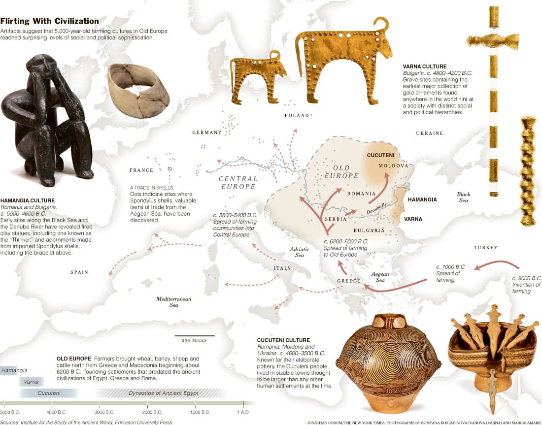 Мапа неолітичних культур