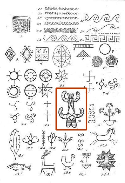 Символи Берегині на писанках