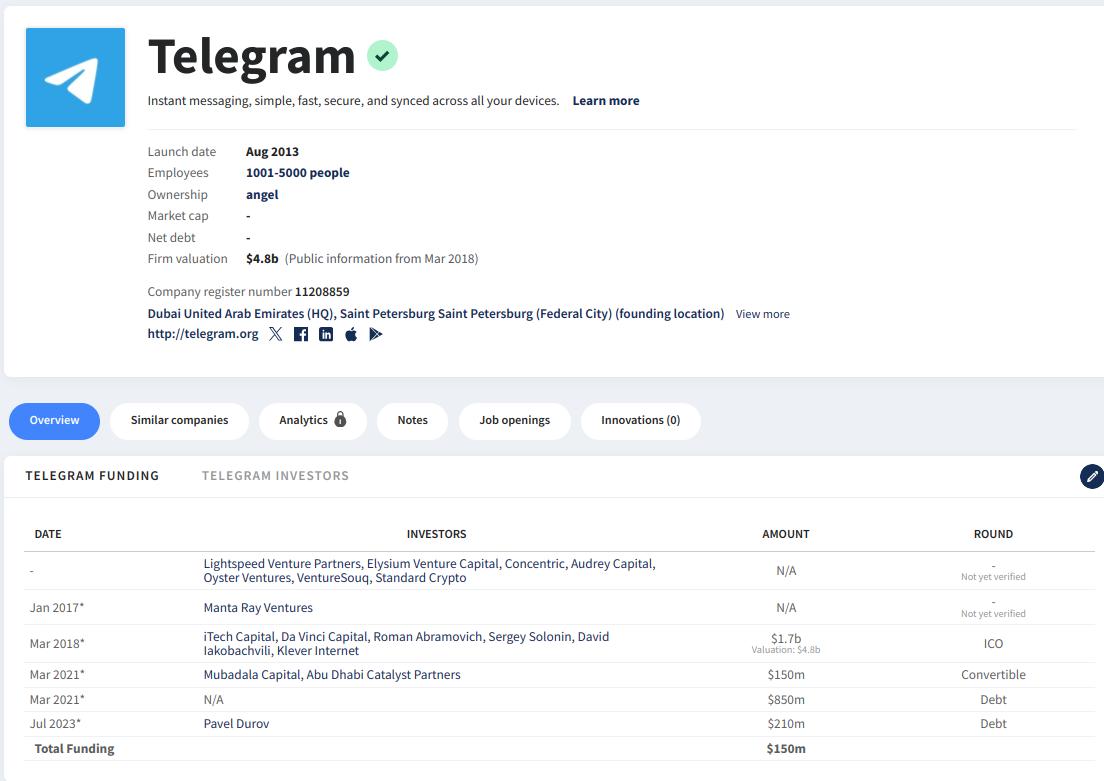 telegram-company-investors